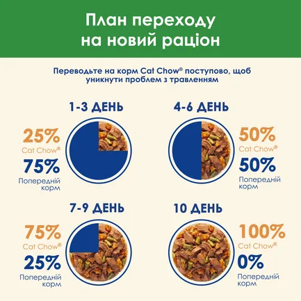 Вологий корм CAT CHOW Sterilised для дорослих котів після стерилізації шматочки у підливці з ягням та зеленою квасолею 85 г: додаткове фото 10