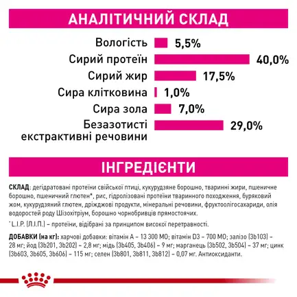 Корм для котів ROYAL CANIN EXIGENT FUSSY з вибагливим апетитом, 0.4 кг: додаткове фото 4