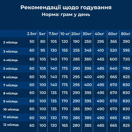 Сухий корм для цуценят усіх порід з чутливим травленням та втратою апетиту Dr.Clauder’s Sensitive Junior Lamb & Rice ягня та рис 12,5 кг: додаткове фото 5