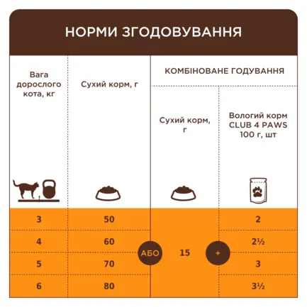 C4P Premium "Підтримка здоров'я сечовивідної системи". Сухий корм для дор котів, 2 кг: додаткове фото 3