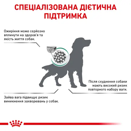 Дієтичний сухий корм Royal Canin SATIETY WEIGHT MANAGEMENT  DOG для собак 12 кг: додаткове фото 4