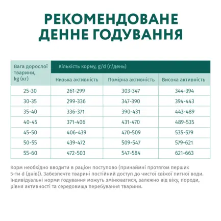 OPTIMEAL сухий корм для собак великих порід -курка 4 кг: додаткове фото 7