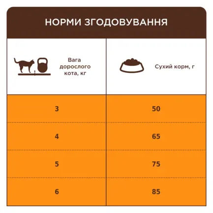 С4Р Premium сух виведення шерсті коти, 2 кг: додаткове фото 3