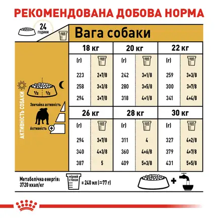 Сухий корм Royal Canin BULLDOG ADULT для дорослих собак породи Бульдог 3 кг: додаткове фото 6
