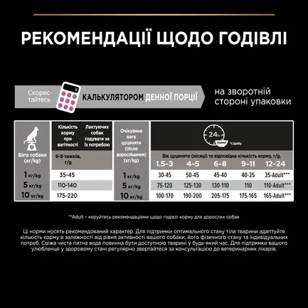 Сухий корм PRO PLAN Small&Mini Puppy <1 Sensitive Skin для цуценят дрібних порід з чутливою шкірою з лососем 3 кг: додаткове фото 11