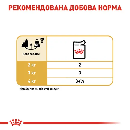 Вологий корм Royal Canin YORKSHIRE ADULT для дорослих собак породи Йоркшир-тер'єр 85 г: додаткове фото 6