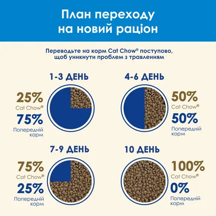 Сухий корм CAT CHOW Feline 3-in-1 для дорослих котів з формулою потрійної дії з куркою 15 кг: додаткове фото 14