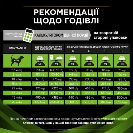 Сухий дієтичний корм PRO PLAN VETERINARY DIETS HA Hypoallergenic для дорослих собак та цуценят для зниження ознак інгредієнтної та нутрієнтної непереносимості 1,3 кг: додаткове фото 11