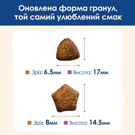 Сухий корм DOG CHOW Large Breed Adult 2+ для дорослих собак великих порід з індичкою 14 кг: додаткове фото 8