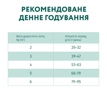 OPTIMEAL™. Повнораціонний сухий корм для дорослих котів з ефектом виведення шерсті - качка, 0,2 кг: додаткове фото 9