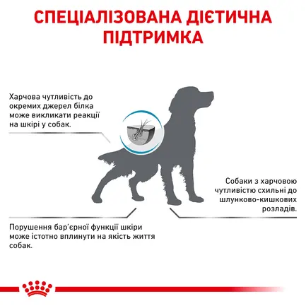 Дієтичний сухий корм Royal Canin SENSITIVITY CONTROL DOG для собак 14 кг: додаткове фото 4