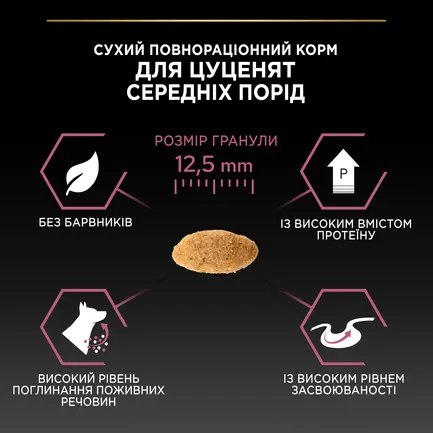 Сухий корм PRO PLAN Medium Puppy <1 Sensitive Skin для цуценят середніх порід з чутливою шкірою з лососем 12 кг: додаткове фото 10