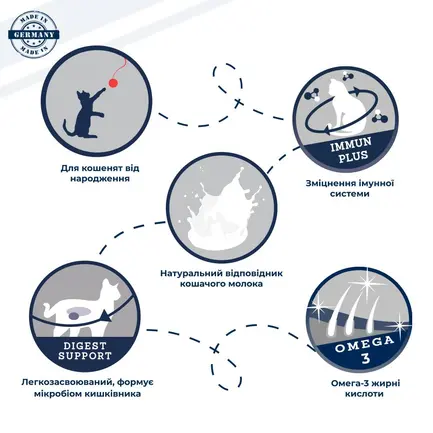 Набір Замінник материнського молока Dr.Clauder's Pro Life Kitten Milk Plus 200 г для кошенят, годуючих кішок, старих та ослаблених тварин +пляшечка + 2 соски: додаткове фото 2