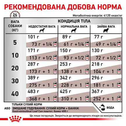 Дієтичний сухий корм Royal Canin GASTROINTESTINAL DOG для собак 2 кг: додаткове фото 5