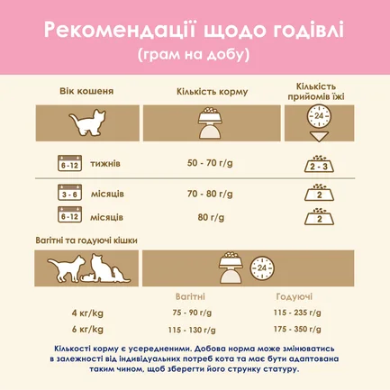 Сухий корм CAT CHOW Kitten для кошенят з куркою 15 кг: додаткове фото 13