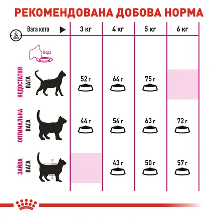 Сухий корм Royal Canin EXIGENT AROMATIC для котів всіх порід 2 кг: додаткове фото 5