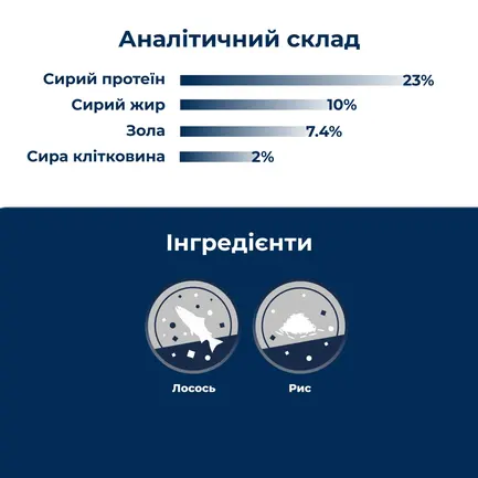 Сухий корм для цуценят усіх порід з чутливим травленням та втратою апетиту Dr.Clauder’s Sensitive Junior Salmon & Rice лосось та рис 350 г: додаткове фото 3