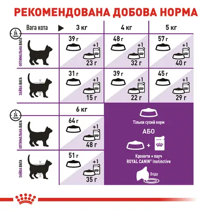 Сухий корм Royal Canin SENSIBLE для котів всіх порід 0,4 кг: додаткове фото 5