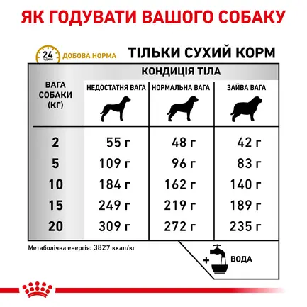 Дієтичний сухий корм Royal Canin URINARY S/O DOG для собак 2 кг: додаткове фото 4