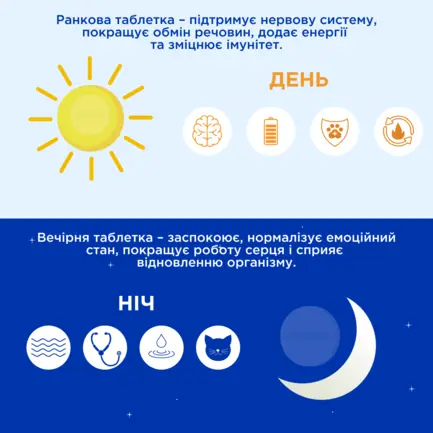 Біоритм (BioRitm) полівітамінний комплекс для кошенят, MODES: додаткове фото 3