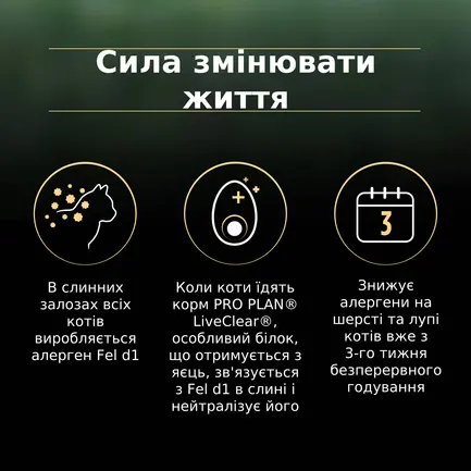 Сухий корм PRO PLAN LiveClear Sterilised Adult 1+ для дорослих котів для зменшення алергенів на шерсті та після стерилізації з лососем 1,4 кг: додаткове фото 7