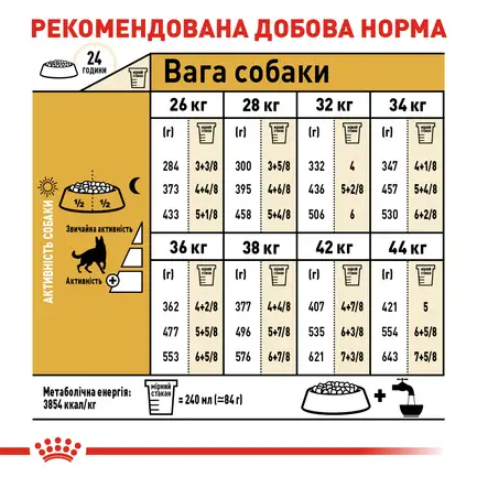 Сухий корм Royal Canin GERMAN SHEPHERD ADULT для дорослих собак породи Німецька вівчарка 11 кг: додаткове фото 6