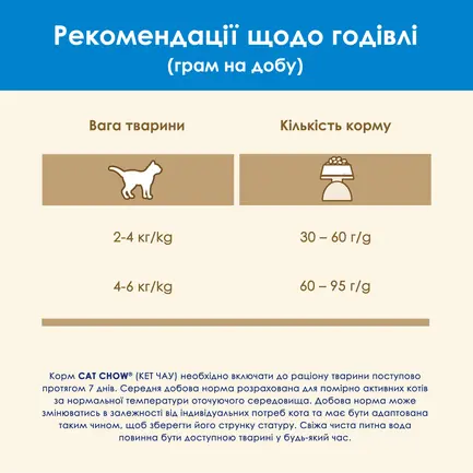 Сухий корм CAT CHOW Feline 3-in-1 для дорослих котів з формулою потрійної дії з куркою 15 кг: додаткове фото 13