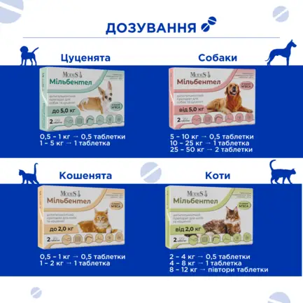 Мільбентел антигельмінтні таблетки для цуценят і собак від 5,0 кг, MODES: додаткове фото 5