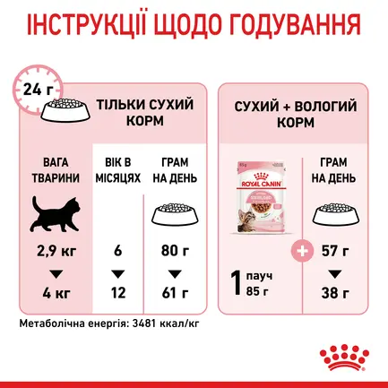 Сухий корм Royal Canin KITTEN STERILISED для кошенят всіх порід 0,4 кг: додаткове фото 6