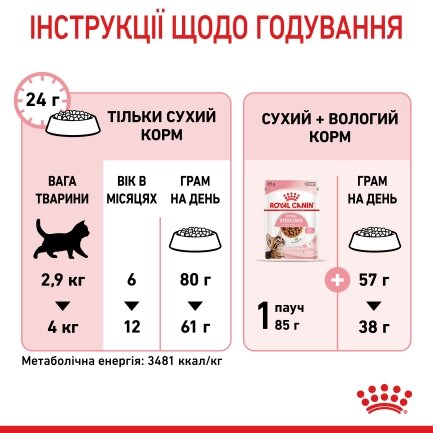 Сухий корм Royal Canin KITTEN STERILISED для кошенят всіх порід 2 кг — Фото 5