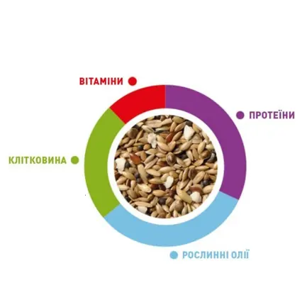 SunMix esotici 850g/Корм для екз.птахів, амадинів Падован СанМікс Езотіці 850г: додаткове фото 2
