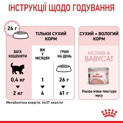 Сухий корм Royal Canin MOTHER&amp;BABYCAT для кошенят всіх порід 8 кг +2 кг — Фото 7