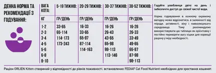 ORIJEN KITTEN 1.8kg: додаткове фото 6
