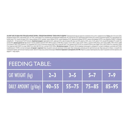 Сухий корм Brit Care Cat GF Sterilized Weight Control для стерилізованих котів з надмірною вагою, качка та індичка, 2 кг: додаткове фото 4