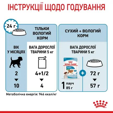 Вологий корм Royal Canin MINI PUPPY для цуценят всіх порід 85 г: додаткове фото 7