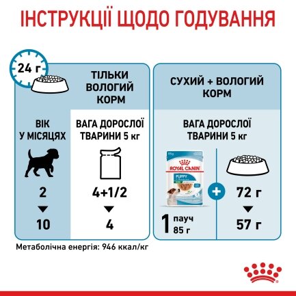 Вологий корм Royal Canin MINI PUPPY для цуценят всіх порід 85 г — Фото 6