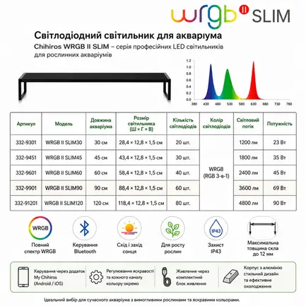 Світильник Chihiros WRGB SLIM 30 II LED Bluetooth 23W для акваріумів 30-45 см: додаткове фото 7