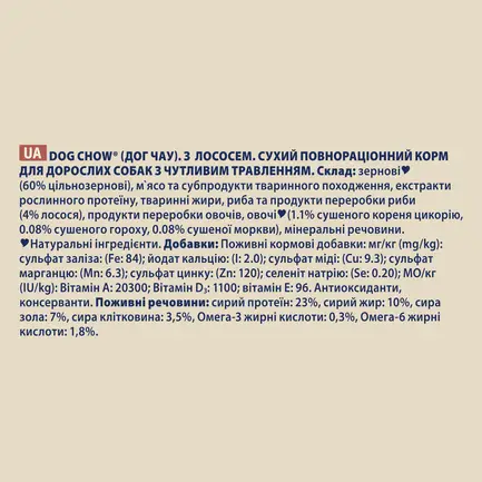 Сухий корм DOG CHOW Sensitive Adult 1+ для дорослих собак схильних до алергії з лососем 14 кг: додаткове фото 11
