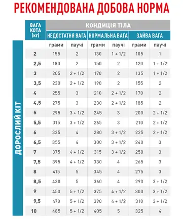 Дієтичний сухий корм Royal Canin SENSITIVITY CONTROL CAT для котів 1,5 кг: додаткове фото 2