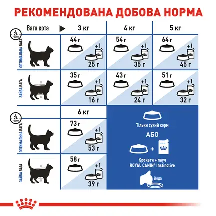 Сухий корм Royal Canin INDOOR LONGHAIR для котів всіх порід 2 кг: додаткове фото 6