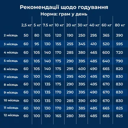 Сухий корм для цуценят усіх порід з чутливим травленням та втратою апетиту Dr.Clauder’s Sensitive Junior Salmon & Rice лосось та рис 350 г: додаткове фото 5