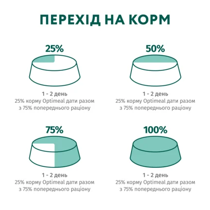 OPTIMEAL™. Консерв корм для дорослих котів з кроликом у морквяному желе, 0,085: додаткове фото 8