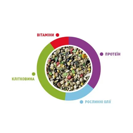 MelodyMix 300g/Корм д/співочих птахів Падован КрейдаодіМікс 300г: додаткове фото 2