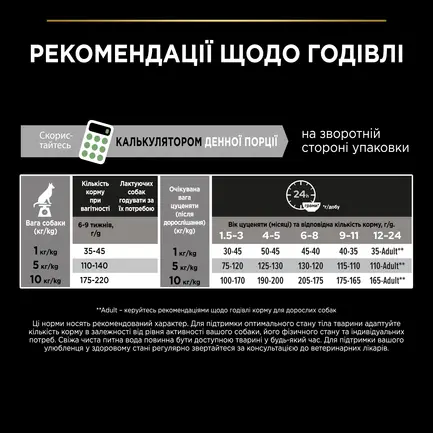 Сухий корм PRO PLAN Small & Mini Puppy <1 Healthy Start для цуценят дрібних порід з куркою 700 г: додаткове фото 10