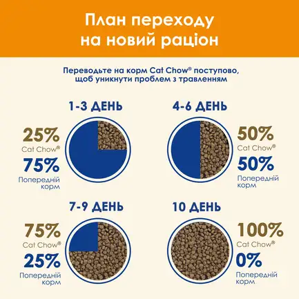 Сухий корм CAT CHOW Adult для дорослих котів з качкою 1,5 кг: додаткове фото 14