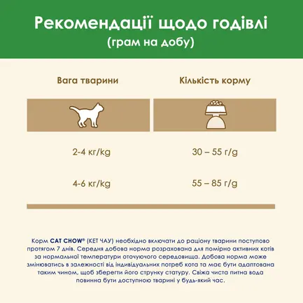Сухий корм CAT CHOW Sterilised для дорослих котів після стерилізації з куркою 15 кг: додаткове фото 13