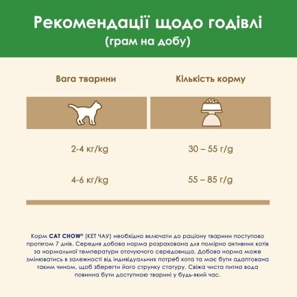 Сухий корм CAT CHOW Sterilised для дорослих котів після стерилізації з куркою 15 кг — Фото 12