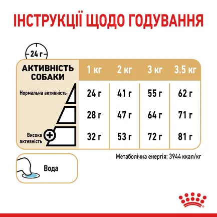 Сухий корм Royal Canin POMERANIAN ADULT для дорослих собак породи Померанський шпіц 0,5 кг: додаткове фото 6