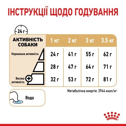 Сухий корм Royal Canin POMERANIAN ADULT для дорослих собак породи Померанський шпіц 0,5 кг — Фото 5