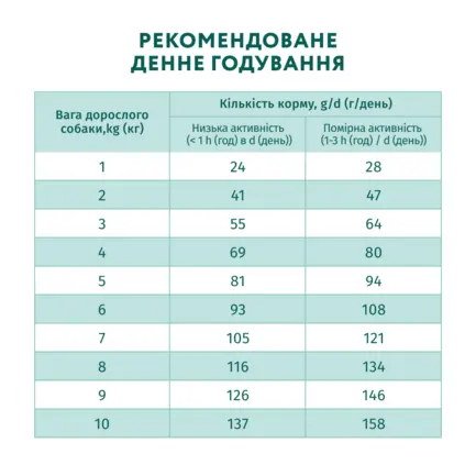 OPTIMEAL™. Сухий корм для дорослих собак мініатюрних порід з високим вмістом лосося, 0,7 кг: додаткове фото 6